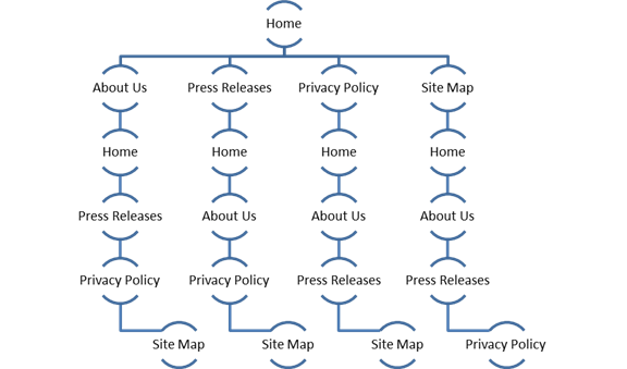 Site Map Diagram